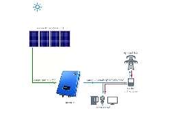 Sisteme Fotovoltaice On-Grid